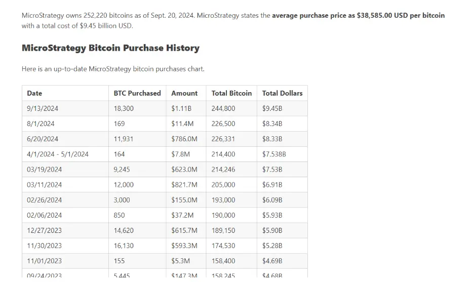 MicroStrategy 的模式是骗局吗？